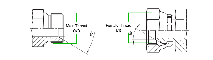 Din Fitting Size Chart