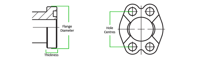 How to measure Flange thread