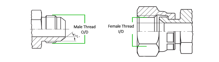 Jic Fittings Dimensions Chart