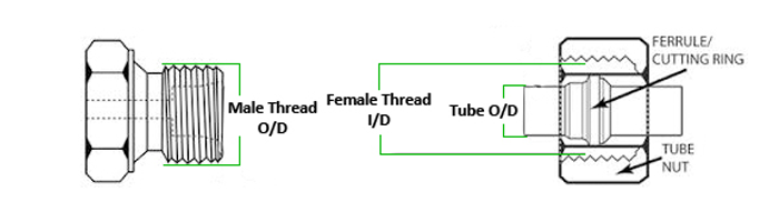 Goodridge Male To Male JIC BSP Thread Adapts JIC Threads To BSP Threads 