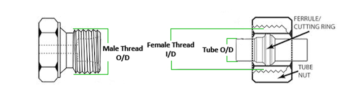 Metric Hydraulic Fittings Chart